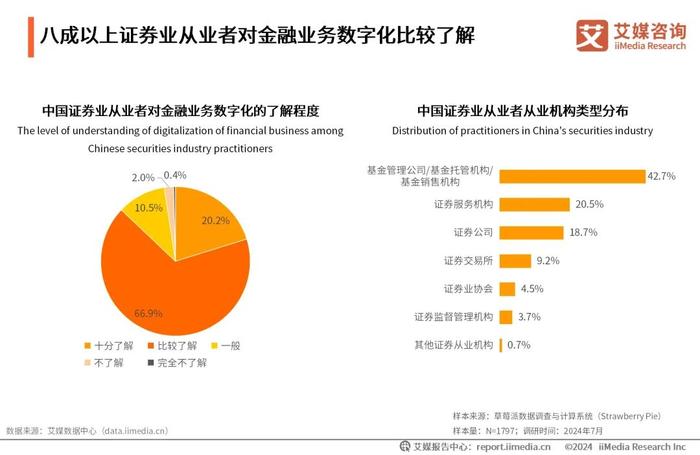 2024年在线教育行业市场发展现状调查及发展前景展望_人保车险,人保护你周全