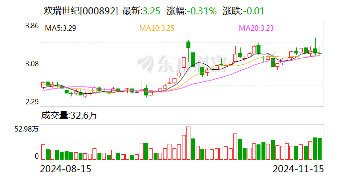 金诚信：12月10日召开董事会会议