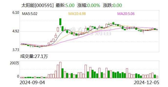 金诚信：12月10日召开董事会会议