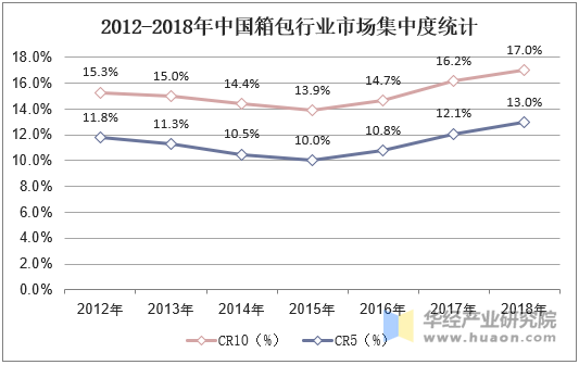 人保服务,人保财险政银保 _2025年中国新型建筑材料产业现状及发展趋势分析