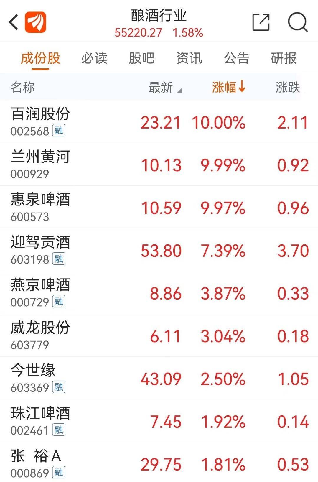 银行行业今日净流入资金4.50亿元，平安银行等5股净流入资金超5000万元