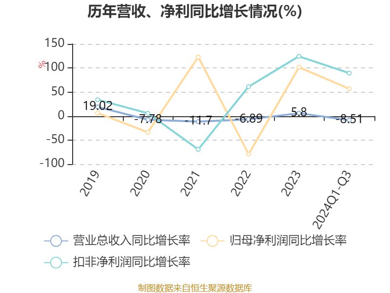 金智科技：中标2631.29万元南方电网招标项目