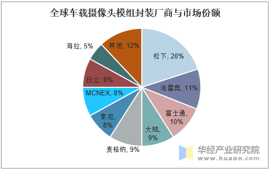 车载信息系统行业发展趋势及政策分析_拥有“如意行”驾乘险，出行更顺畅！,人保护你周全