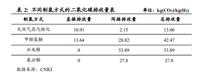 保险有温度,人保财险政银保 _2024年氢燃料电池汽车市场分析及行业前景预测