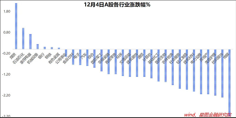 12月12日券商晨会精选|A股有望走出跨年行情；看好AI算力链、卫星互联网等板块