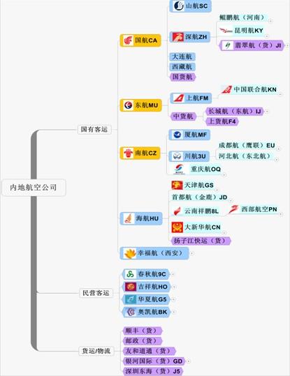 2025芳纶行业市场发展现状及区域分布、企业竞争格局分析_人保车险   品牌优势——快速了解燃油汽车车险,人保车险