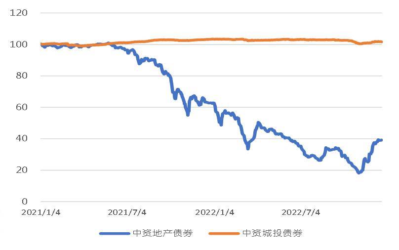 流动性充裕促债市交投活跃