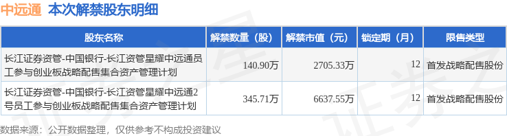 京仪装备：600万股限售股12月23日解禁