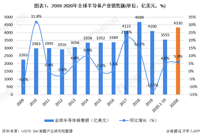 2025驱动电机行业市场未来发展趋势及前景预测_人保服务 ,人保护你周全