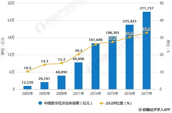 2025数字化转型行业市场发展现状及整体规模分析_人保服务,人保车险