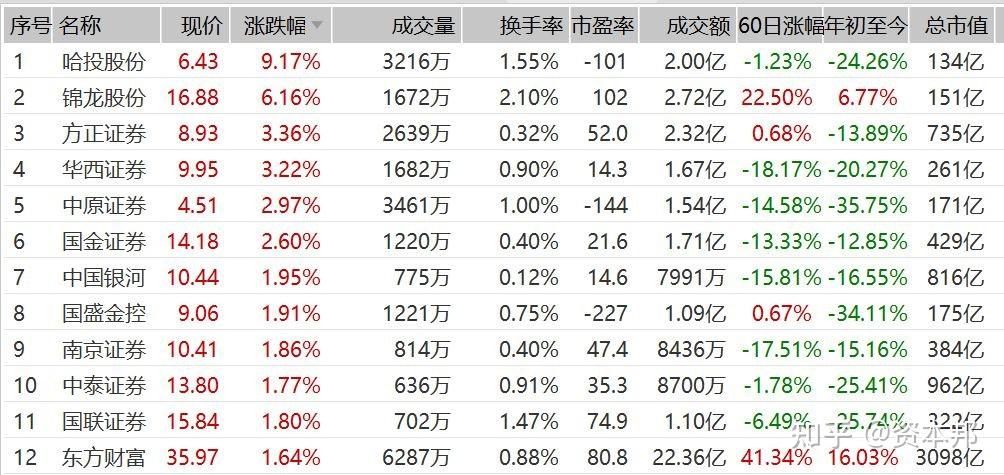 两市ETF两融余额较上一日增加6.19亿元