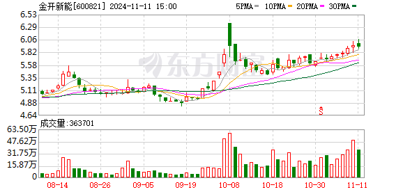 河钢资源：控股股东河钢集团计划1亿元-2亿元增持公司股份