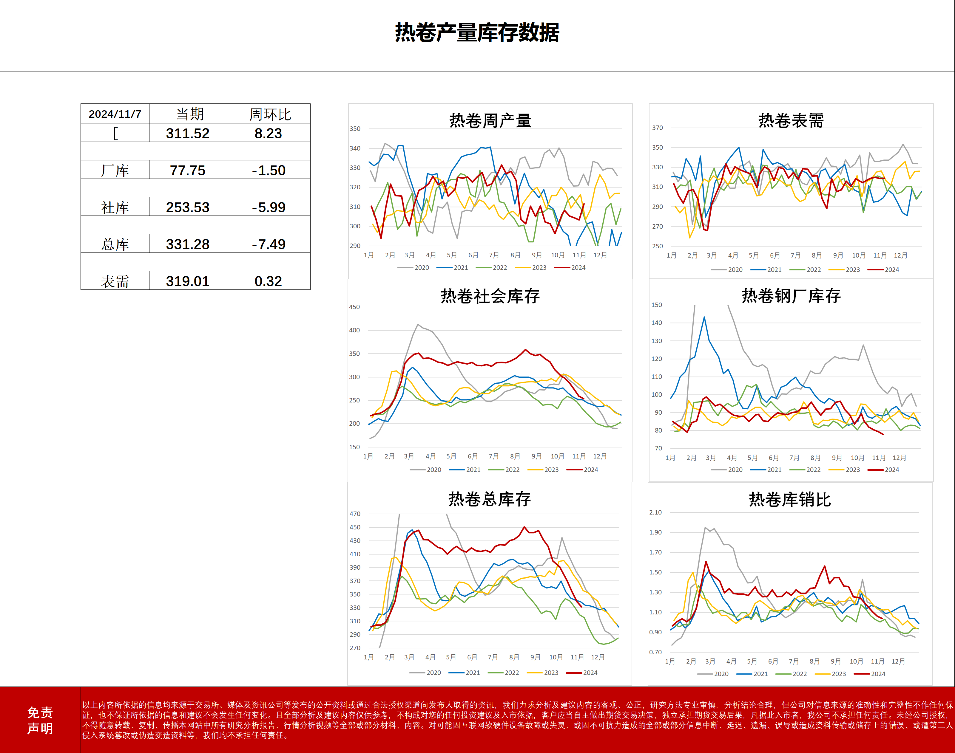 10月以来中国钢材价格回升 行业效益明显好转