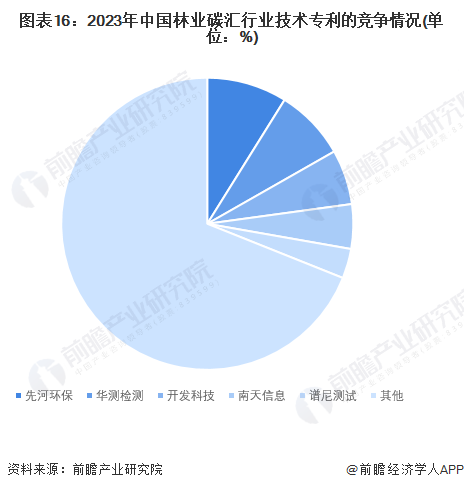 人保财险 ,人保有温度_2024年瓦楞纸箱行业发展现状、竞争格局及未来