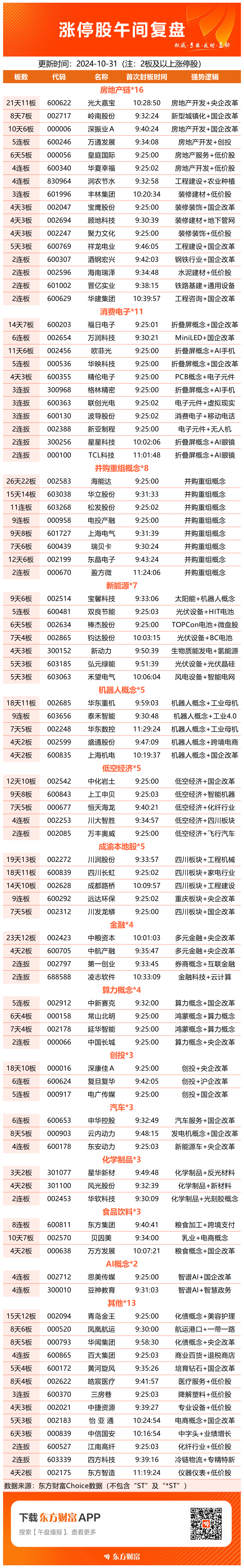 非银金融行业资金流出榜:东方财富、第一创业等净流出资金居前