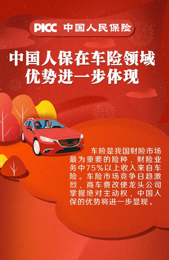 2025儿童医院行业市场未来发展趋势及前景预测_人保车险   品牌优势——快速了解燃油汽车车险,人保车险