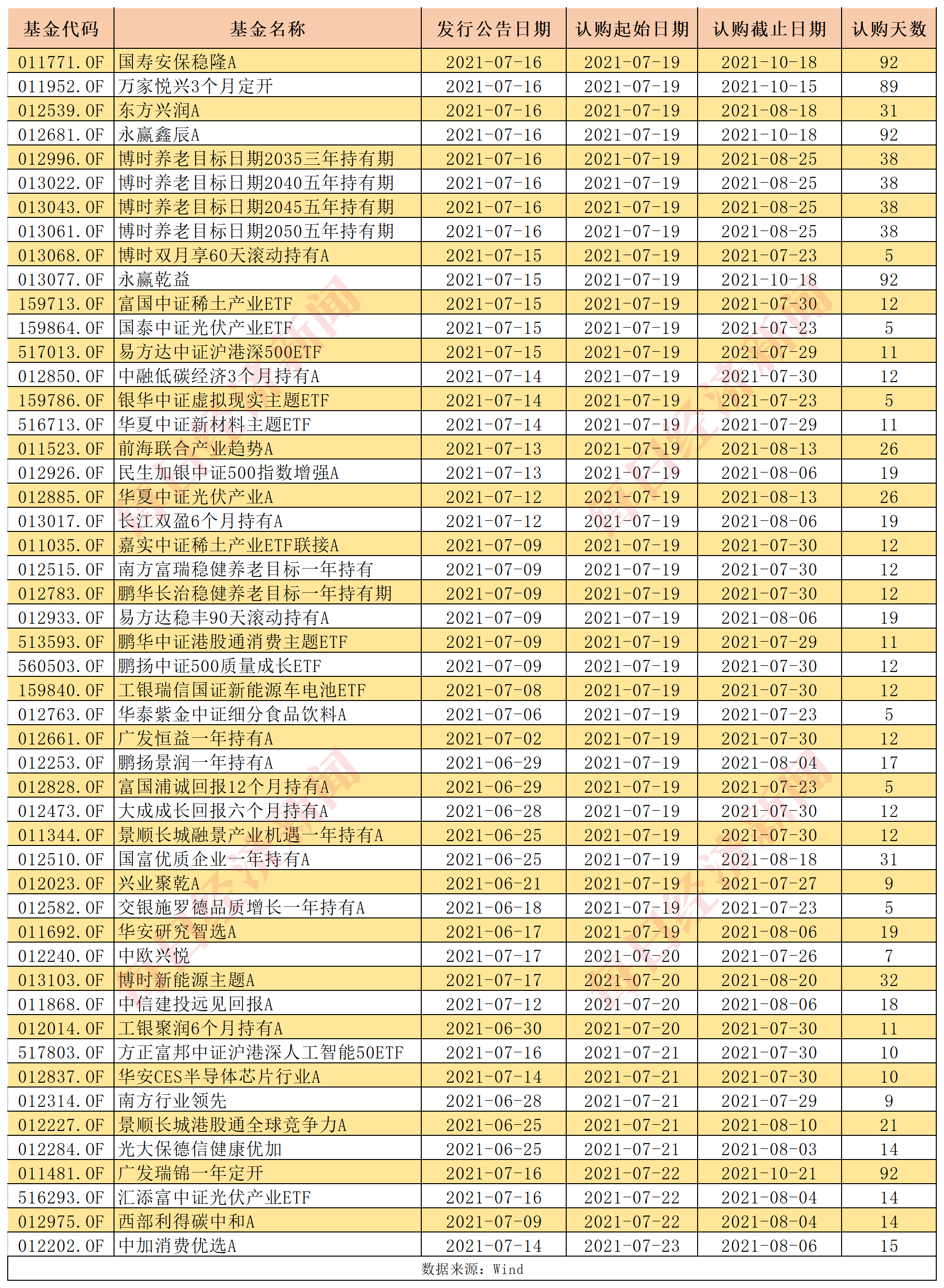 多家基金公司调整限购 部分绩优产品在列