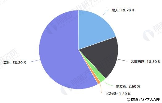 C/C复合材料行业市场深度分析及发展前景预测研究行业应用领域与需求_人保车险,人保有温度