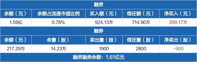 联泓新科终止超20亿元定增事项 募投项目上半年末进度为20.54%