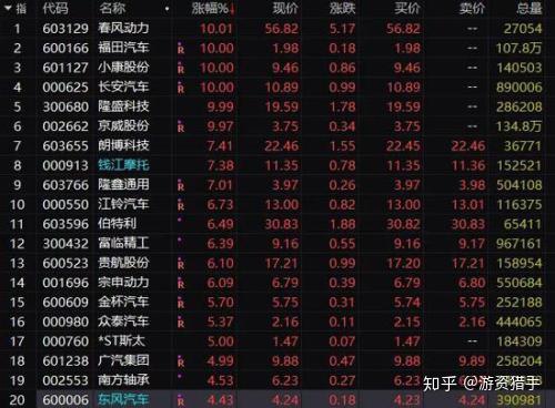 12月20日华斯股份涨停分析：网红/MCN，纺织服装，雄安新区概念热股