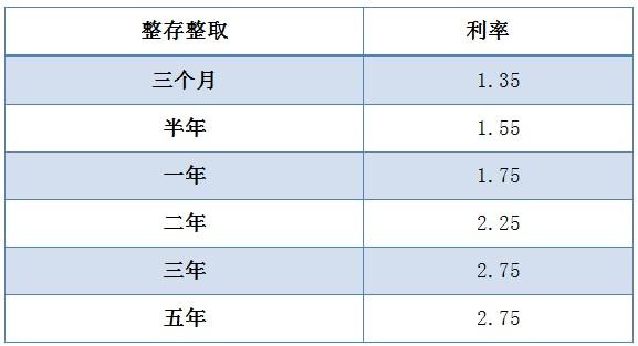 负债压力大！建行中行等银行上调同业存单发行额度