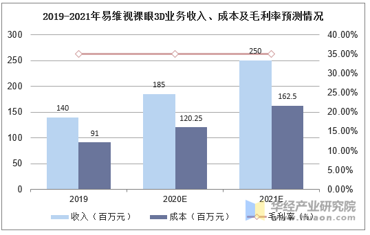 2025年妇幼用品行业前景预测及投资分析_保险有温度,人保有温度