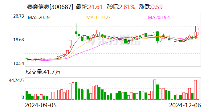 亚玛顿：12月20日召开董事会会议