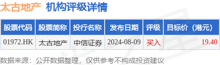 50家港股公司回购 斥资14.05亿港元