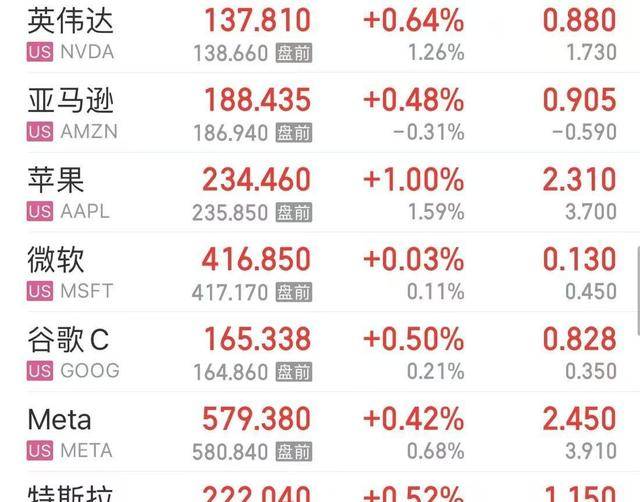 峰�G科技涨11.95%，股价创历史新高