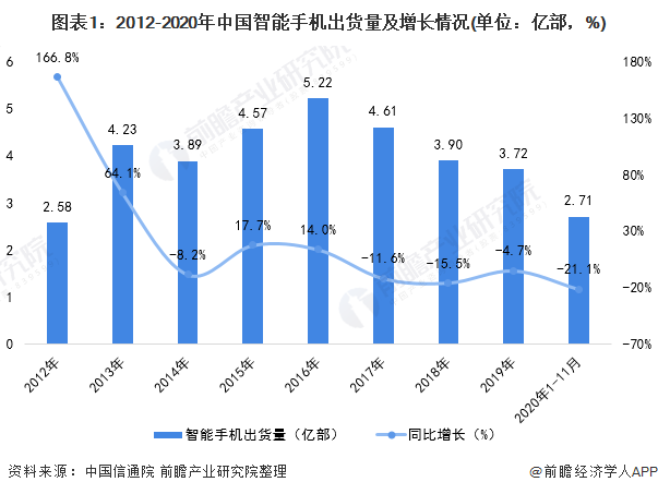 中国联通：截至11月份5G套餐用户数2.89亿户