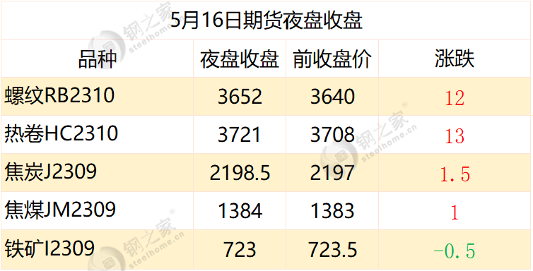 本钢板材：汽车钢实现新突破，续签金融服务协议助力产业升级