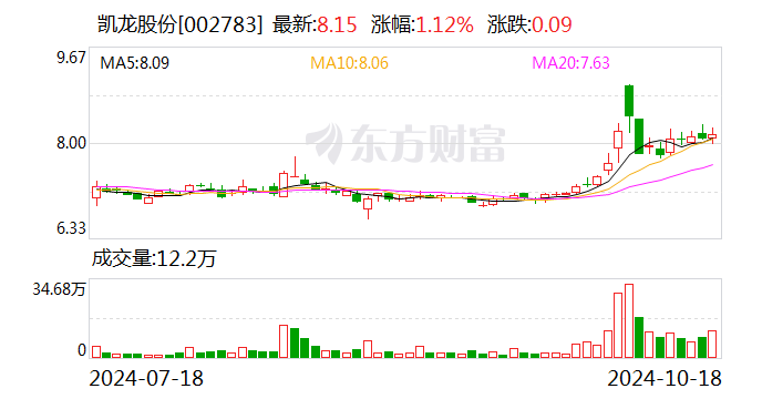 瑞丰光电：12月20日召开董事会会议