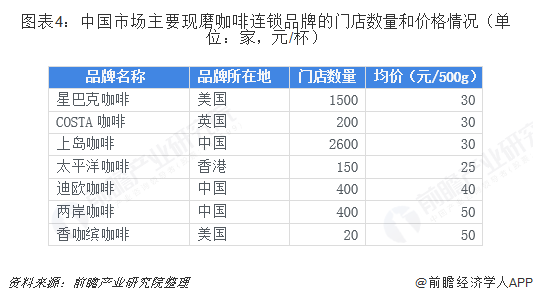 2025园林设计行业市场现状及企业竞争格局、未来前景分析_人保车险   品牌优势——快速了解燃油汽车车险,人保服务