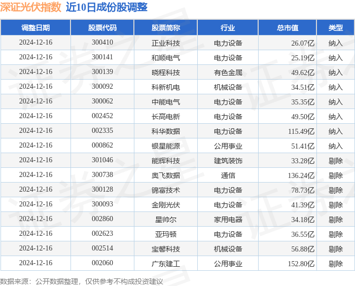 12月24日日经225指数开盘上涨0.12%，韩国Kospi指数上涨0.35%