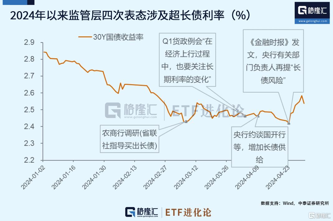 资金积极涌入，多只债券ETF规模创历史新高