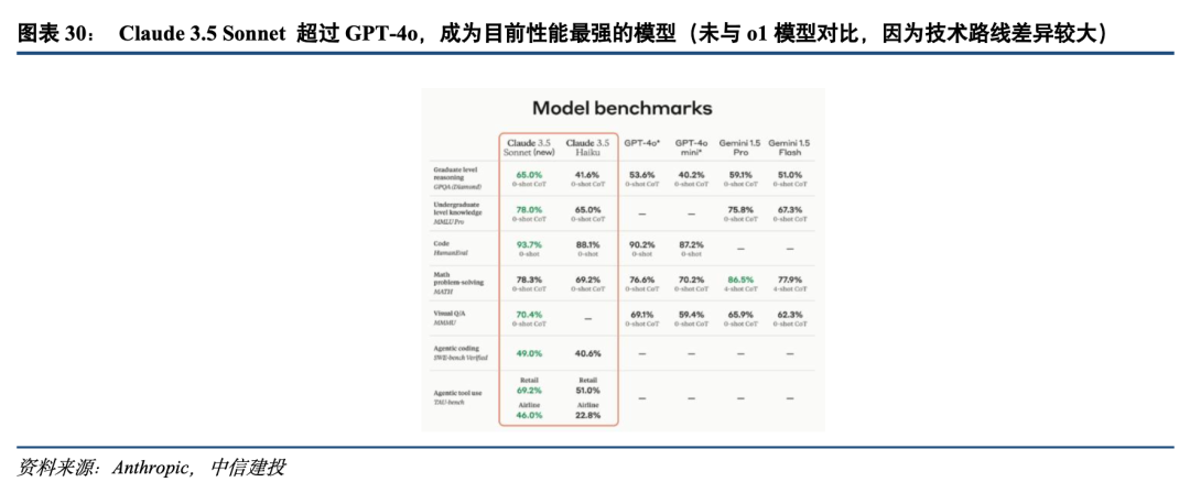 中信建投：建议全面关注海外及国内算力产业链