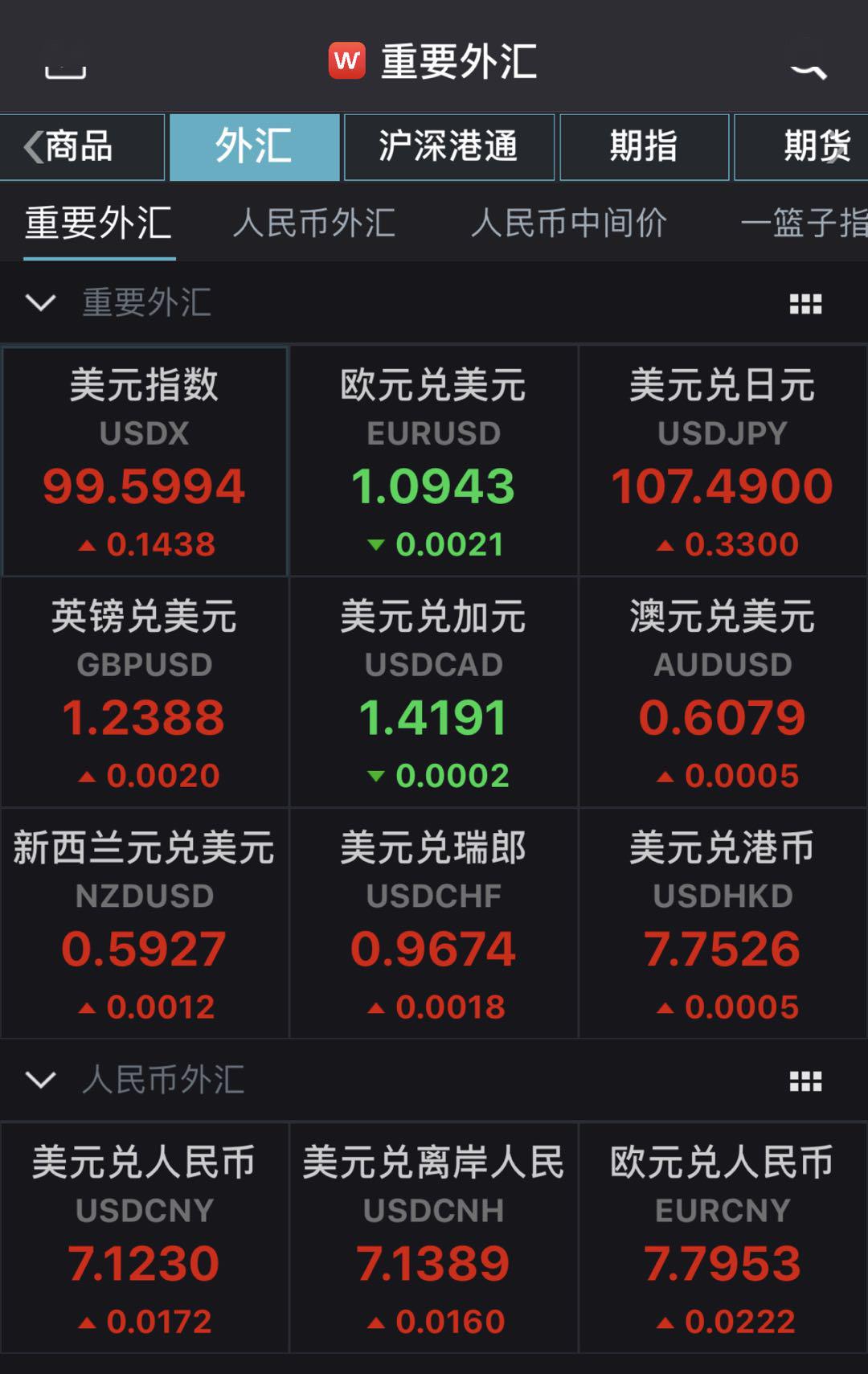 12月24日人民币对美元中间价调贬6个基点