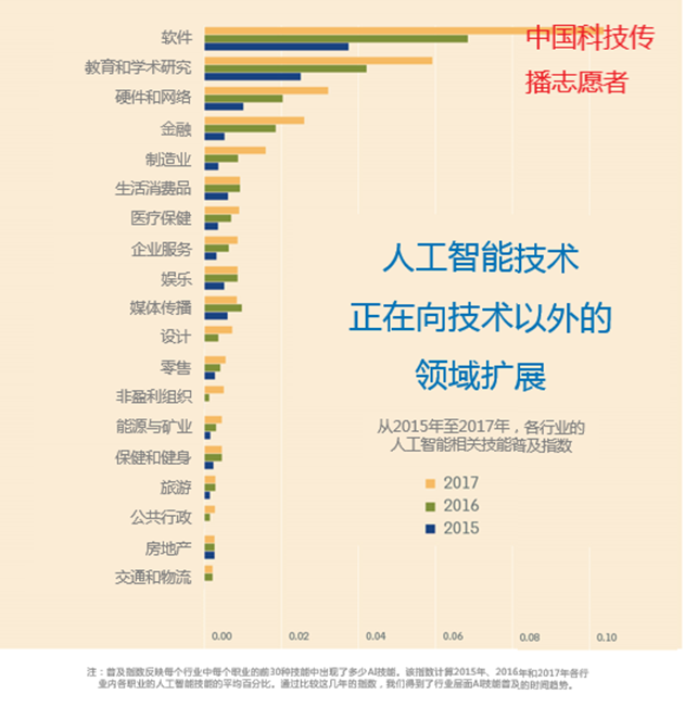 中信证券：看好中国科技板块在AI驱动下的表现