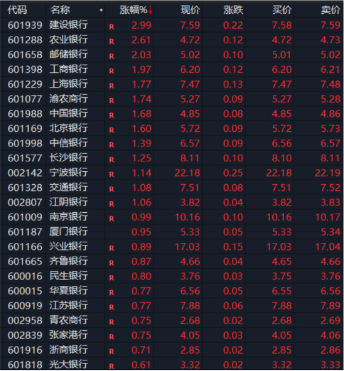 四大行续创历史新高！这些银行股年中有分红（名单）