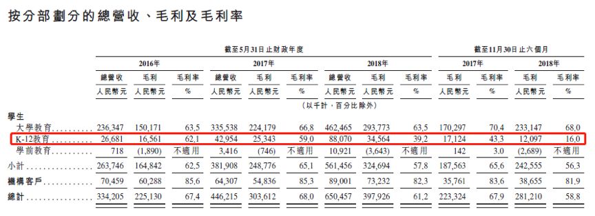 新东方的阵痛：文旅业务尚未成气候，东方甄选亏损拖累业绩