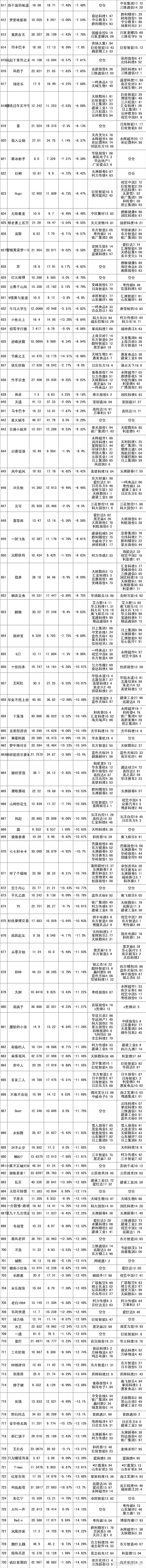 这只股半年时间大涨600%，却连遭3跌停！公司紧急发声！发生了什么？