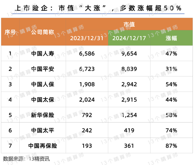 四季度以来分红险新品占比近四成，已成险企“开门红”主力？