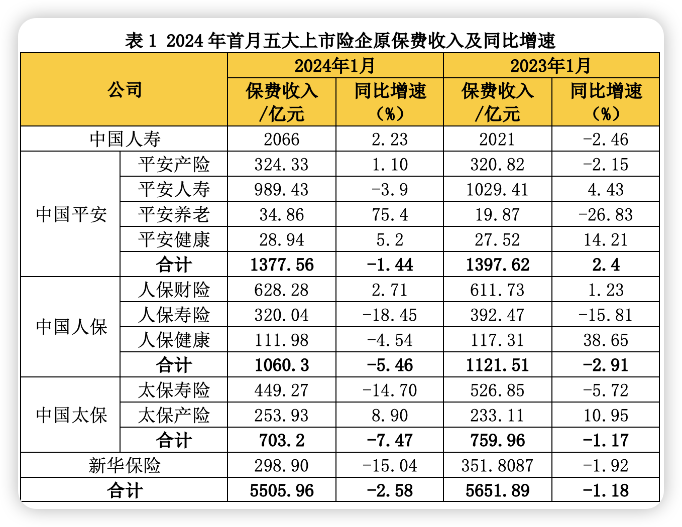 四季度以来分红险新品占比近四成，已成险企“开门红”主力？