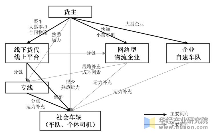 2025年全域旅游产业链结构、重点企业及市场趋势分析_人保服务,人保护你周全