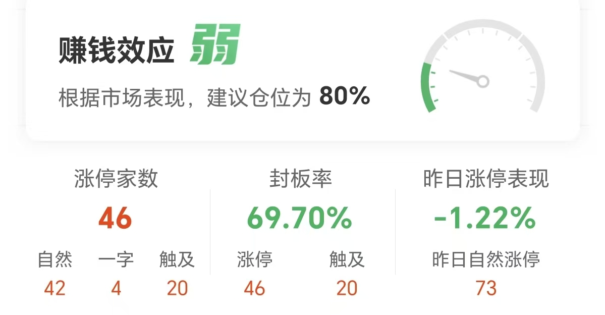 12月26日电光科技涨停分析：东数西算/算力，军民融合，军工概念热股