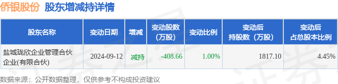 康农种业12月25日大宗交易成交466.00万元