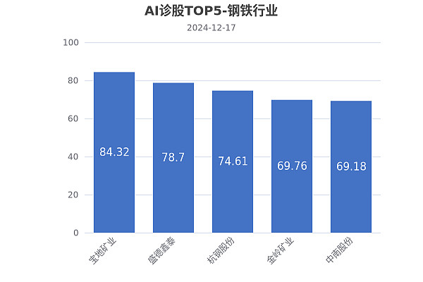 杭钢股份龙虎榜数据（12月26日）