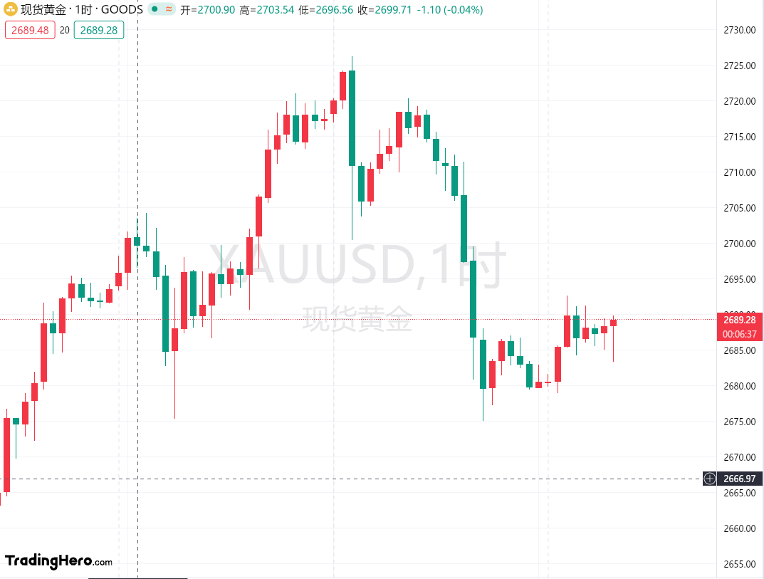 明年黄金价格重心或上移，低费率黄金ETF获资金持续布局丨黄金早参