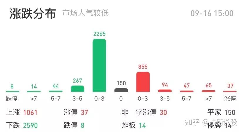 五部门制定数据产业发展促进政策 机构资金潜伏这些超跌概念股