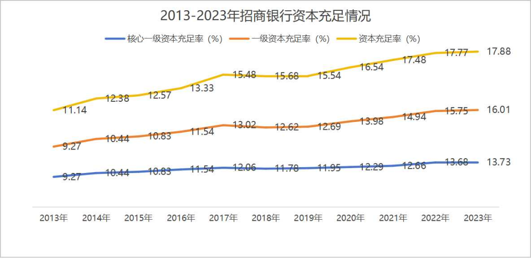 74家公司本月公布派息预案 合计拟分红超230亿元